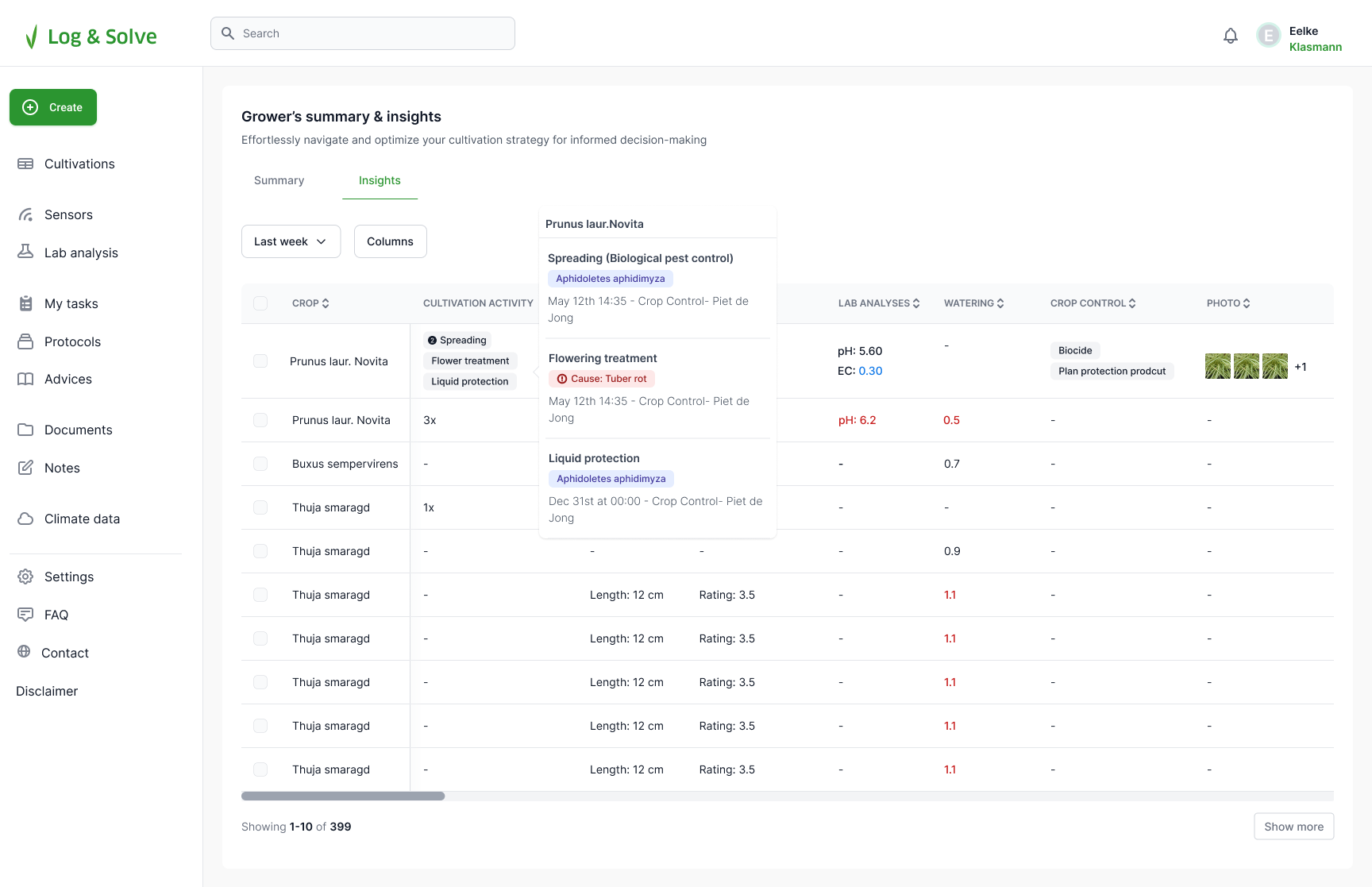 Redesigned Summary: a compact, comparative overview with insights