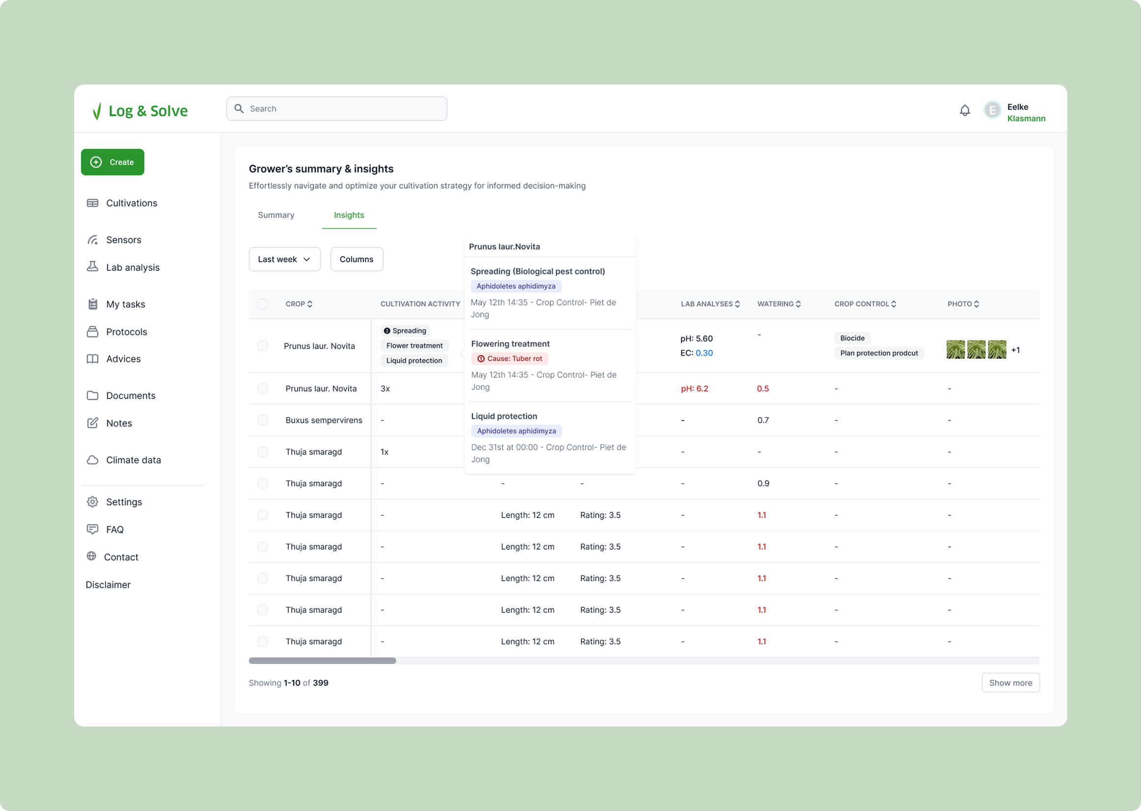 Log & Solve grower's summary and insights table with activity details