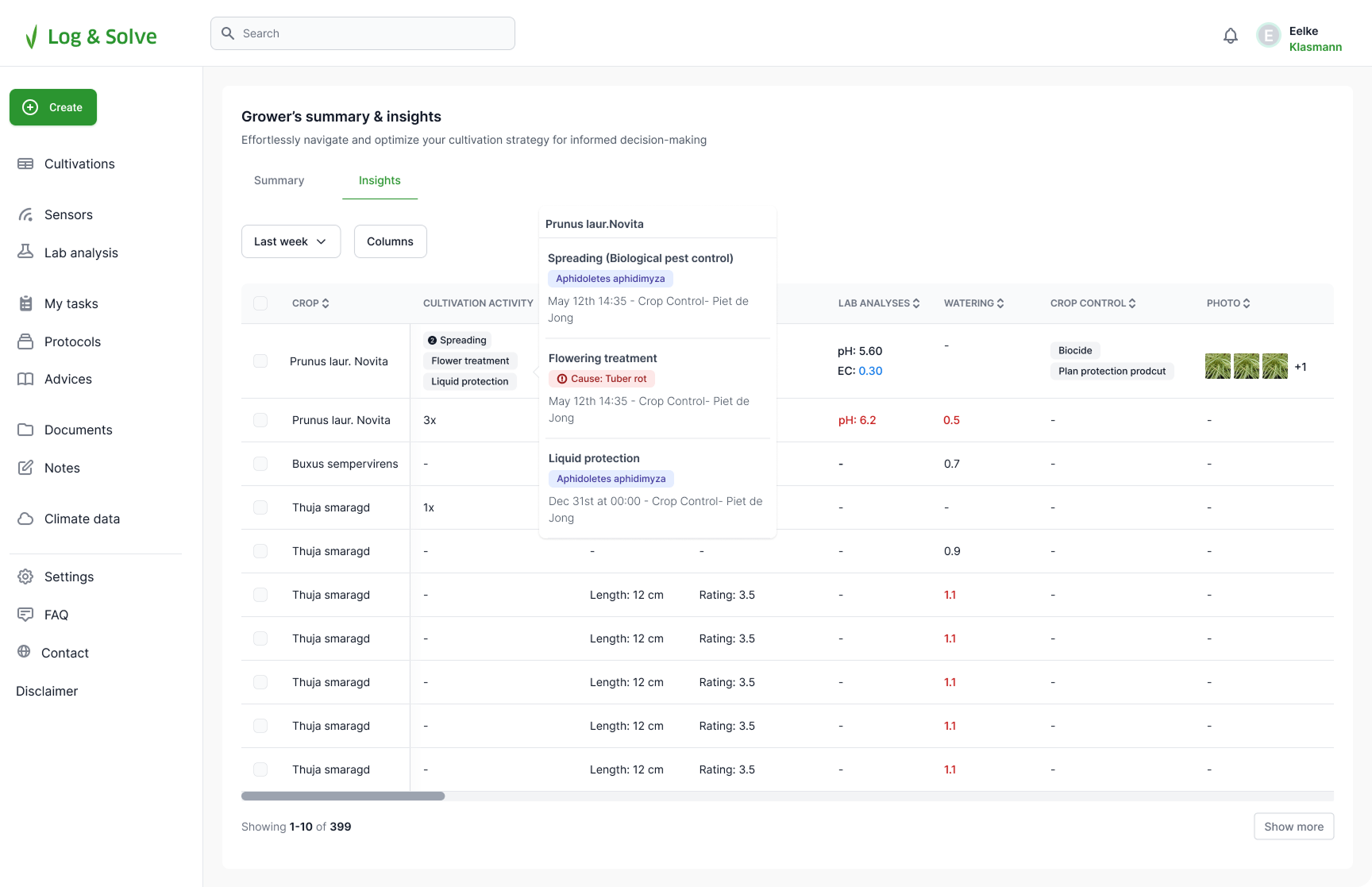 Log & Solve grower's summary and insights table with activity details