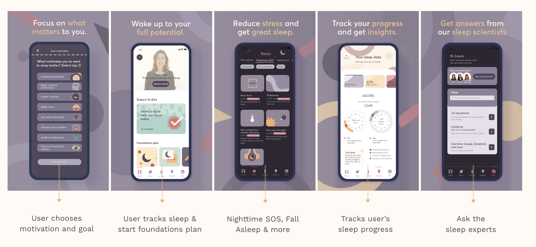 Five App Store style screens showing the full Nighttime SOS flow from motivation and tracking to relax, insights, and expert support